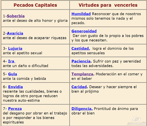 Reinado del Inmaculado Corazón de María: Pecados Capitales